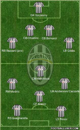 Juventus Formation 2011