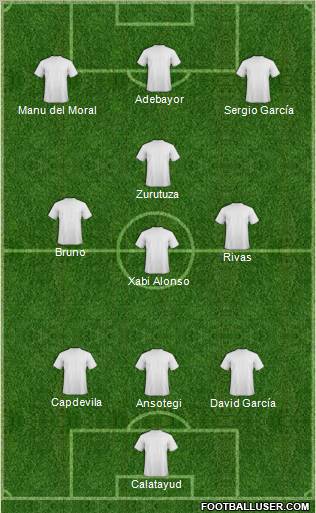 Dream Team Formation 2011