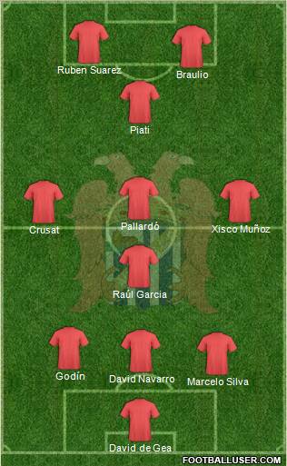 Águilas C.F. Formation 2011