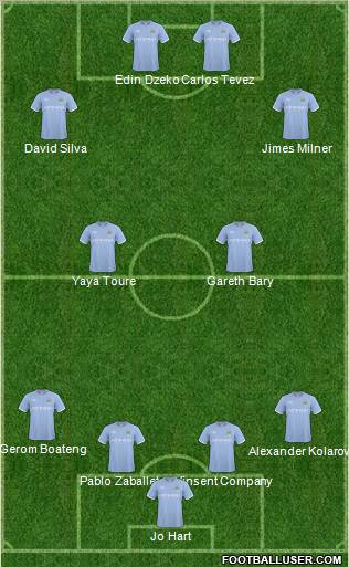 Manchester City Formation 2011