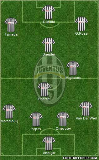 Juventus Formation 2011