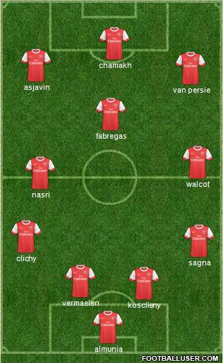 Arsenal Formation 2011