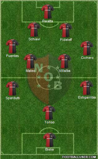 Newell's Old Boys Formation 2011
