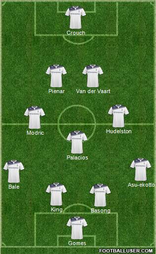 Tottenham Hotspur Formation 2011