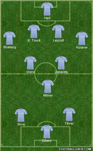 Manchester City Formation 2011