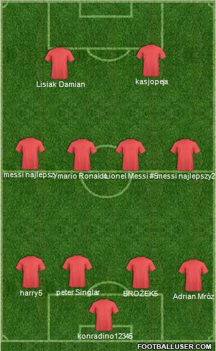 Champions League Team Formation 2011