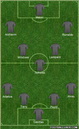 Dream Team Formation 2011