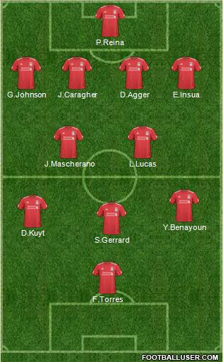 Liverpool Formation 2011