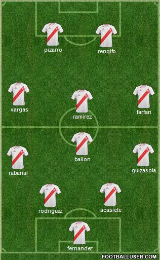 Peru 4-1-3-2 football formation