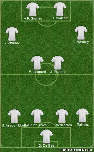 Champions League Team Formation 2011