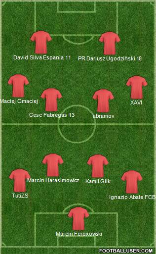 Dream Team Formation 2011