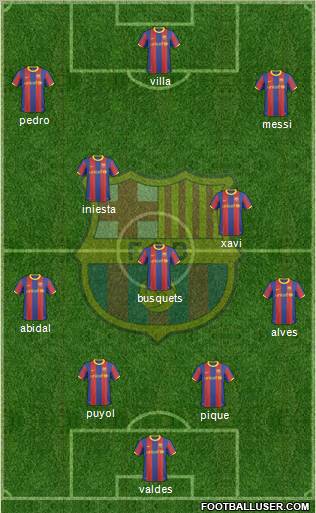 F.C. Barcelona Formation 2011