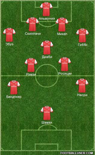 Arsenal Formation 2011