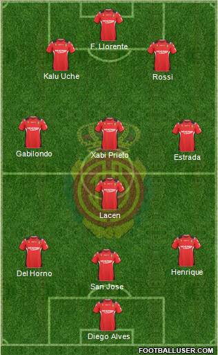 R.C.D. Mallorca S.A.D. Formation 2011