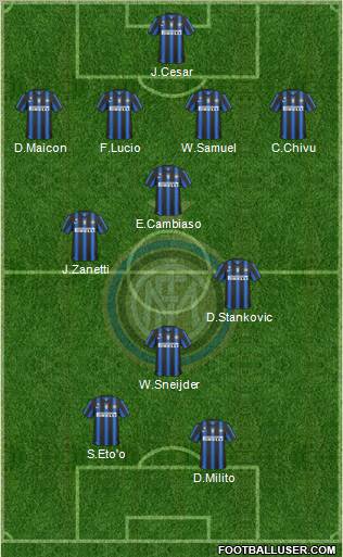 F.C. Internazionale Formation 2011