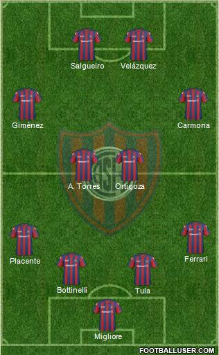 San Lorenzo de Almagro 4-4-2 football formation