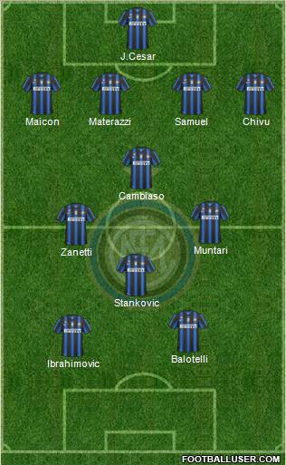 F.C. Internazionale Formation 2011