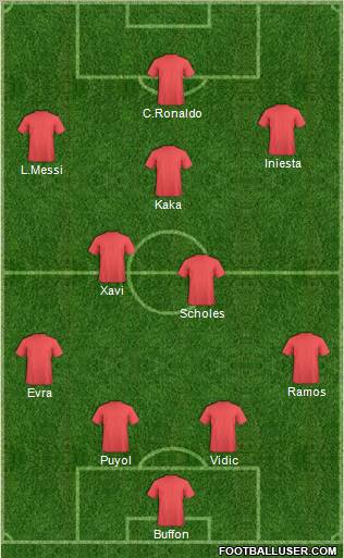 Fifa Team Formation 2011