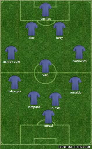 Fifa Team Formation 2011