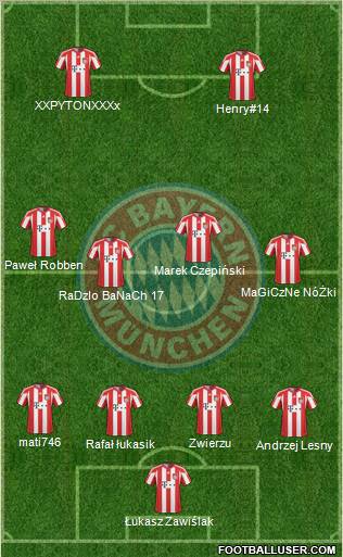 FC Bayern München Formation 2011