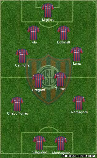 San Lorenzo de Almagro football formation