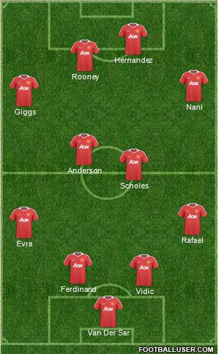 Manchester United Formation 2011