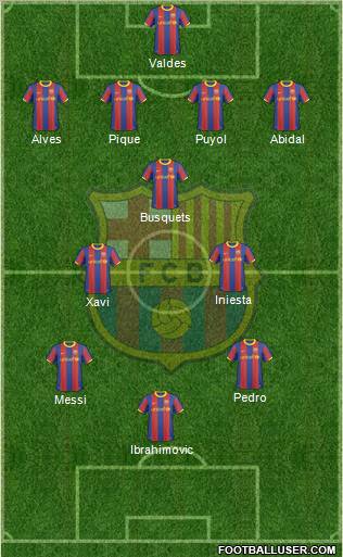 F.C. Barcelona Formation 2011