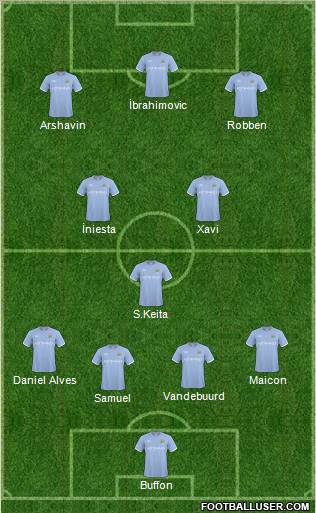 Manchester City Formation 2011