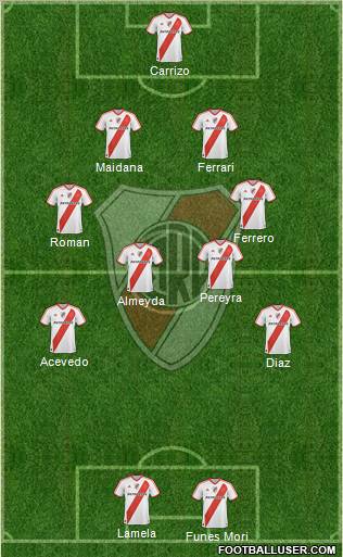 River Plate Formation 2011