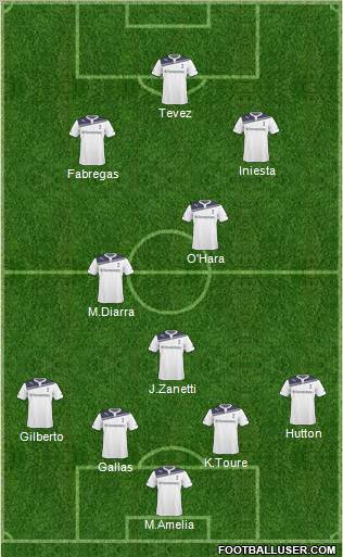 Tottenham Hotspur Formation 2011