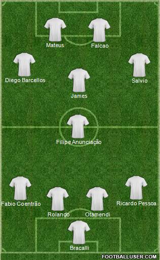 Dream Team Formation 2011