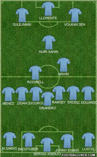 Pro Evolution Soccer Team Formation 2011