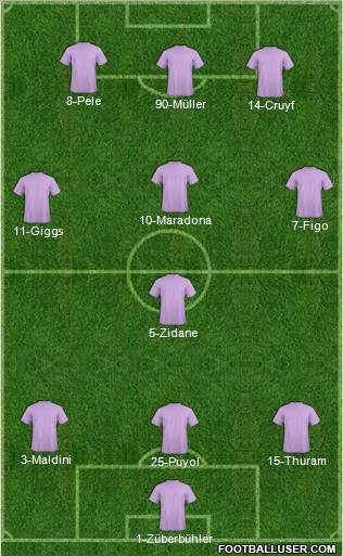 Dream Team Formation 2011