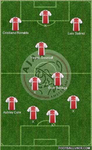 AFC Ajax Formation 2011