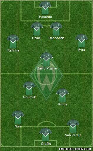 Werder Bremen Formation 2011