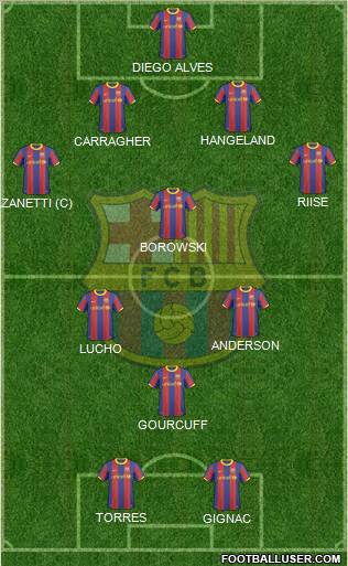 F.C. Barcelona Formation 2011
