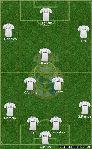 Real Madrid C.F. Formation 2011