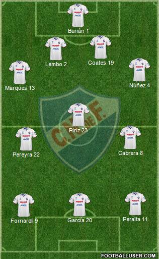 Club Nacional de Football football formation