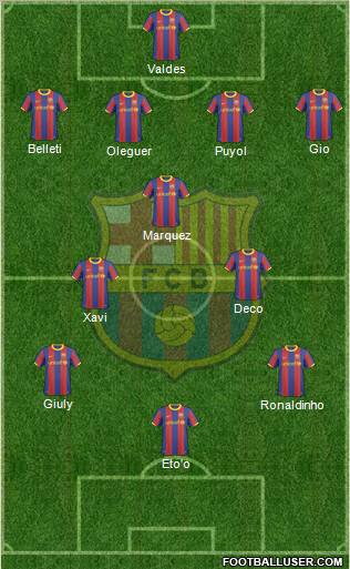 F.C. Barcelona Formation 2011
