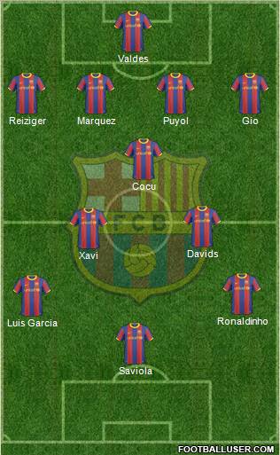 F.C. Barcelona Formation 2011