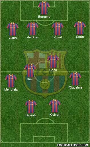 F.C. Barcelona Formation 2011