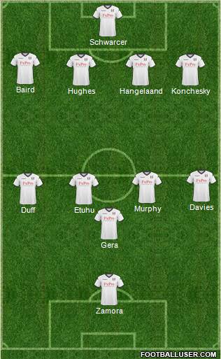 Fulham Formation 2011