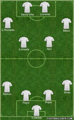 Dream Team Formation 2011