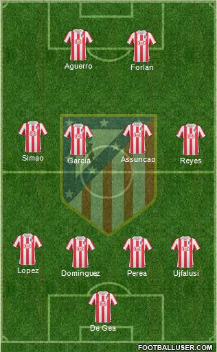 C. Atlético Madrid S.A.D. Formation 2011
