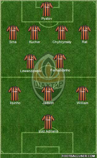Shakhtar Donetsk Formation 2011