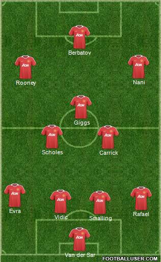 Manchester United Formation 2011
