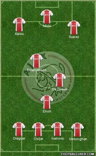 AFC Ajax Formation 2011