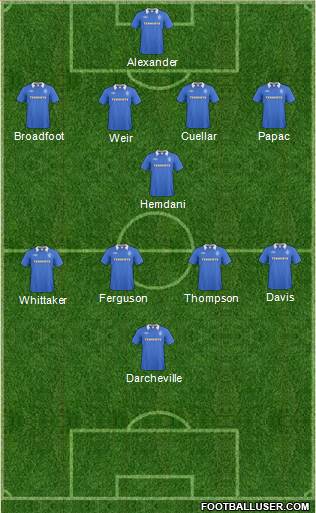 Rangers football formation