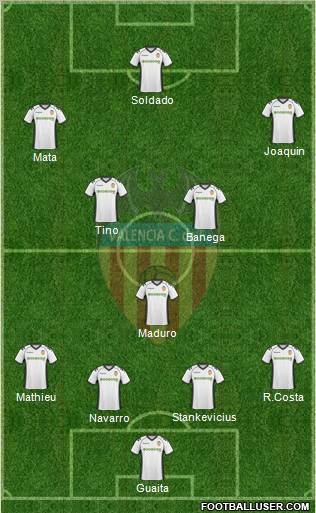 Valencia C.F., S.A.D. Formation 2011