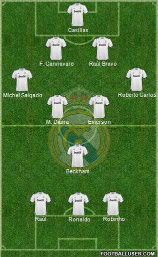 Real Madrid C.F. Formation 2011